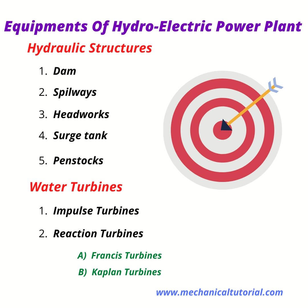 Hydro electric power plant objective questions (mcq) and answers
